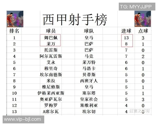 西甲积分榜更新巴萨领先优势扩大皇马明晨对决塞尔塔马竞稳居第四 西甲积分榜更新巴萨领先优势扩大皇马明晨对决塞尔塔马竞稳居第四